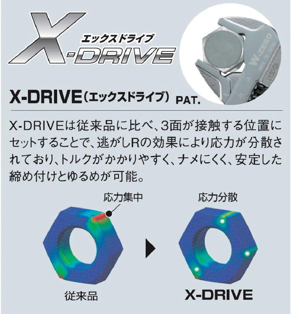 Tор Brаndѕ 200mm (7.9) Light Weight Adjustable Wrench