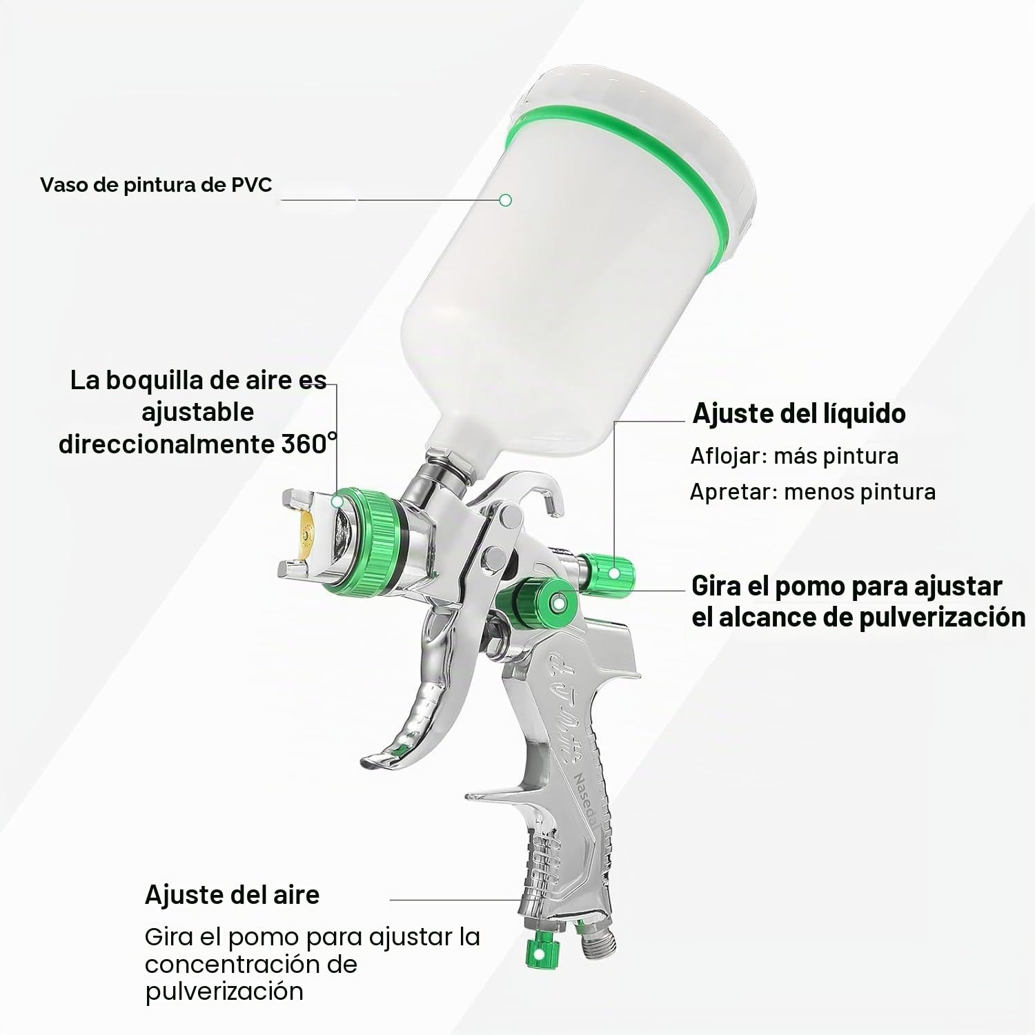 Juego de Pistola de Pintura HVLP, 2 pulverizador de Pintura, Boquilla de 0.8 mm y 1.4 mm, Cubetas de 125 ml y 600 ml, Manómetro del regulador, para Pintura de Coche, imprimación
