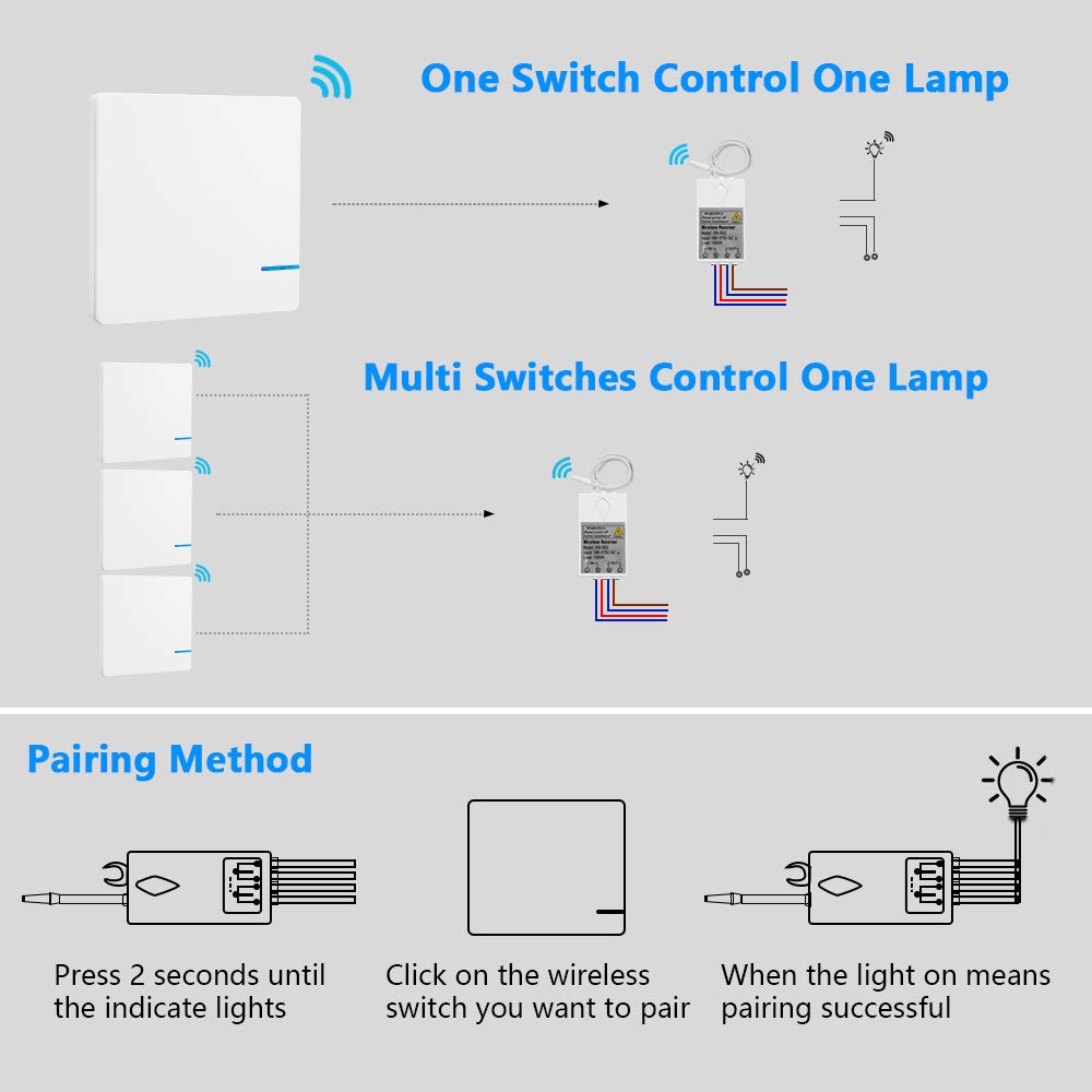 Diagram illustrating the wiring connections for the Thinkbee mini receiver to a light fixture.