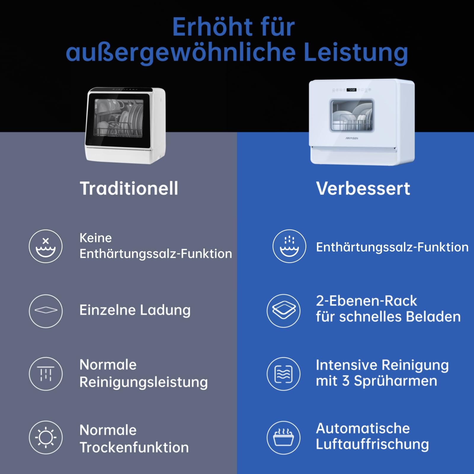 AIRMSEN Mini Tischgeschirrspüler