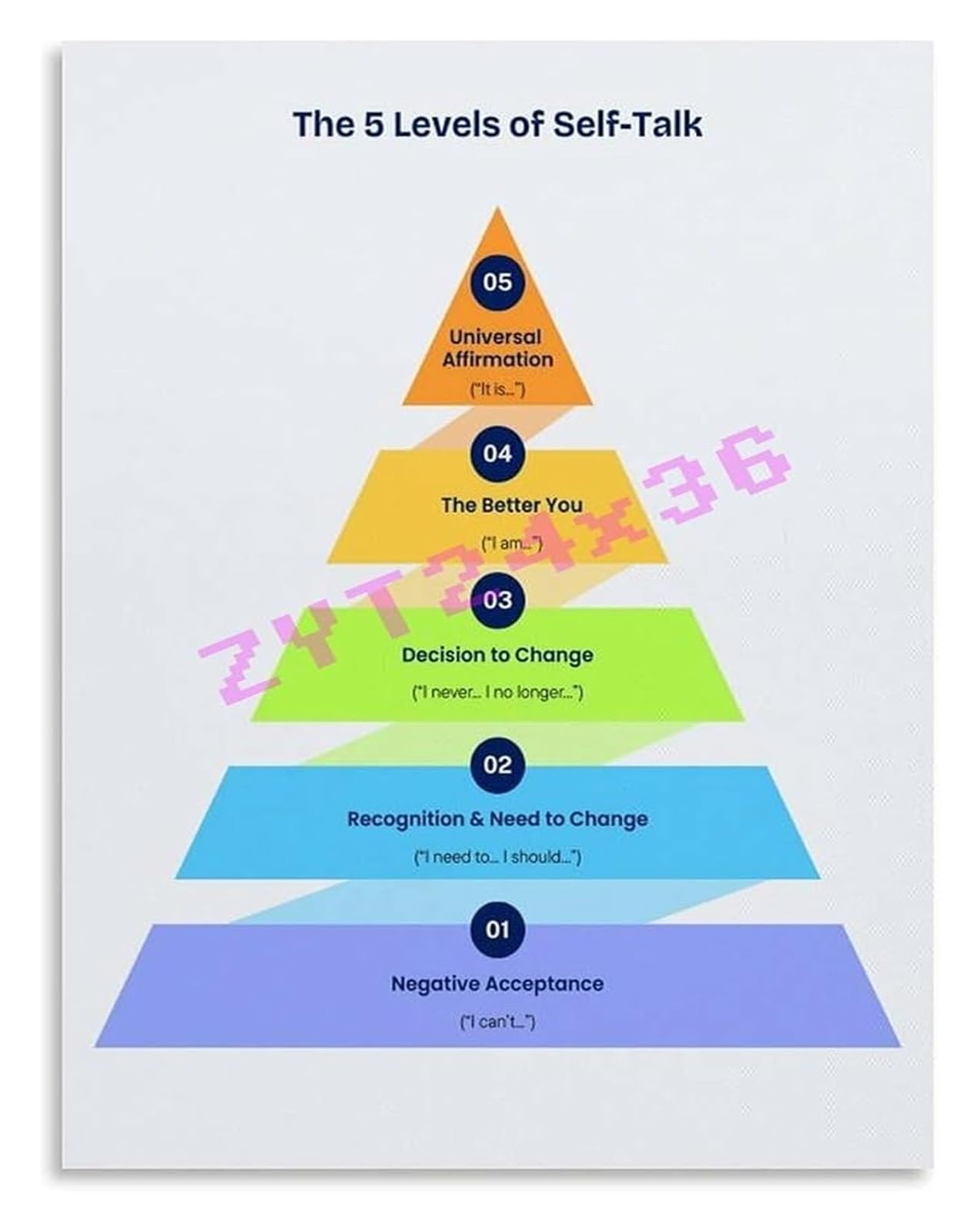REIUAFWYGV Five Levels of Affirmation Pyramid Poster Cognitive Behavioral Infographic Home Office Wall-Art