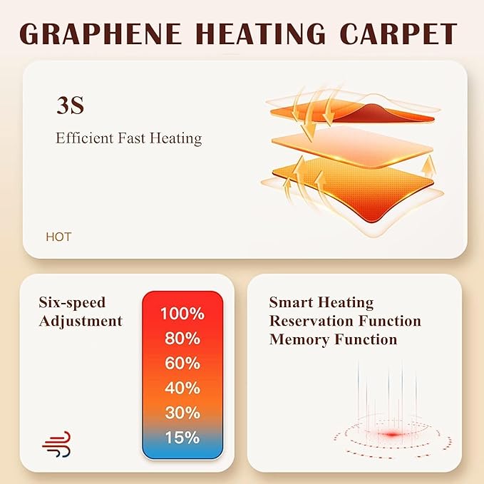 Alfombra Térmica Eléctrica con Termostato 60 Niveles, Impermeable, Temporizador 12H miniatura 7