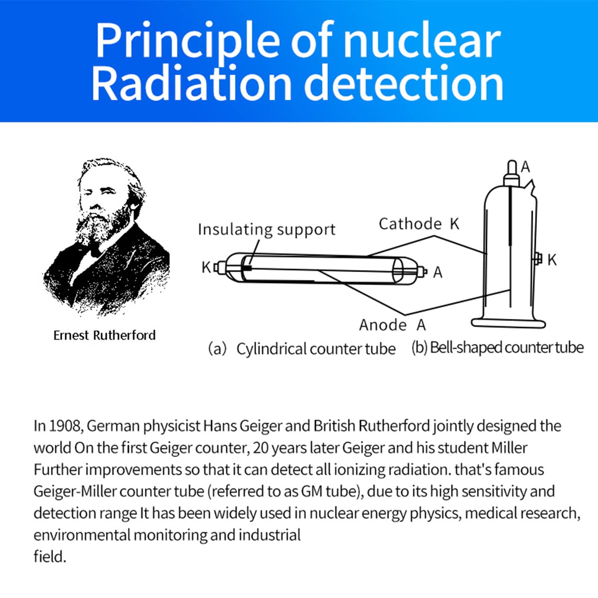 Contatore Geiger, radiometro radioattività, riutilizzabile, misuratore EMF, ricarica USB, dosimetro retroilluminato, dosimetro personale, radioattività, Sch