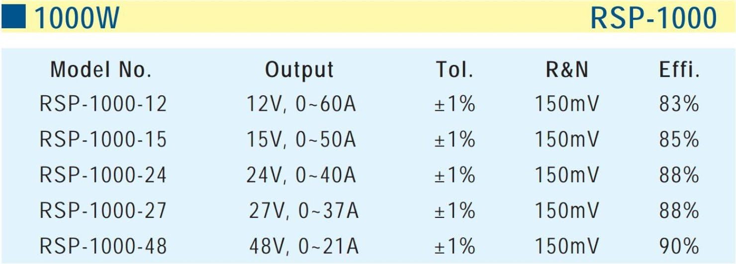 AC to DC Power Supply Single Output 12 Volt 60 Amp 720 Watt