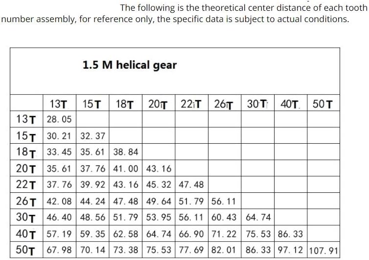 ZGF-BR Helical Gear 1.5 M 26 Teeth Inner Hole 12mm High Precision Brass Helical Gears Pinion (Hole Diameter : 12mm, Number of Teeth : 26Teeth)