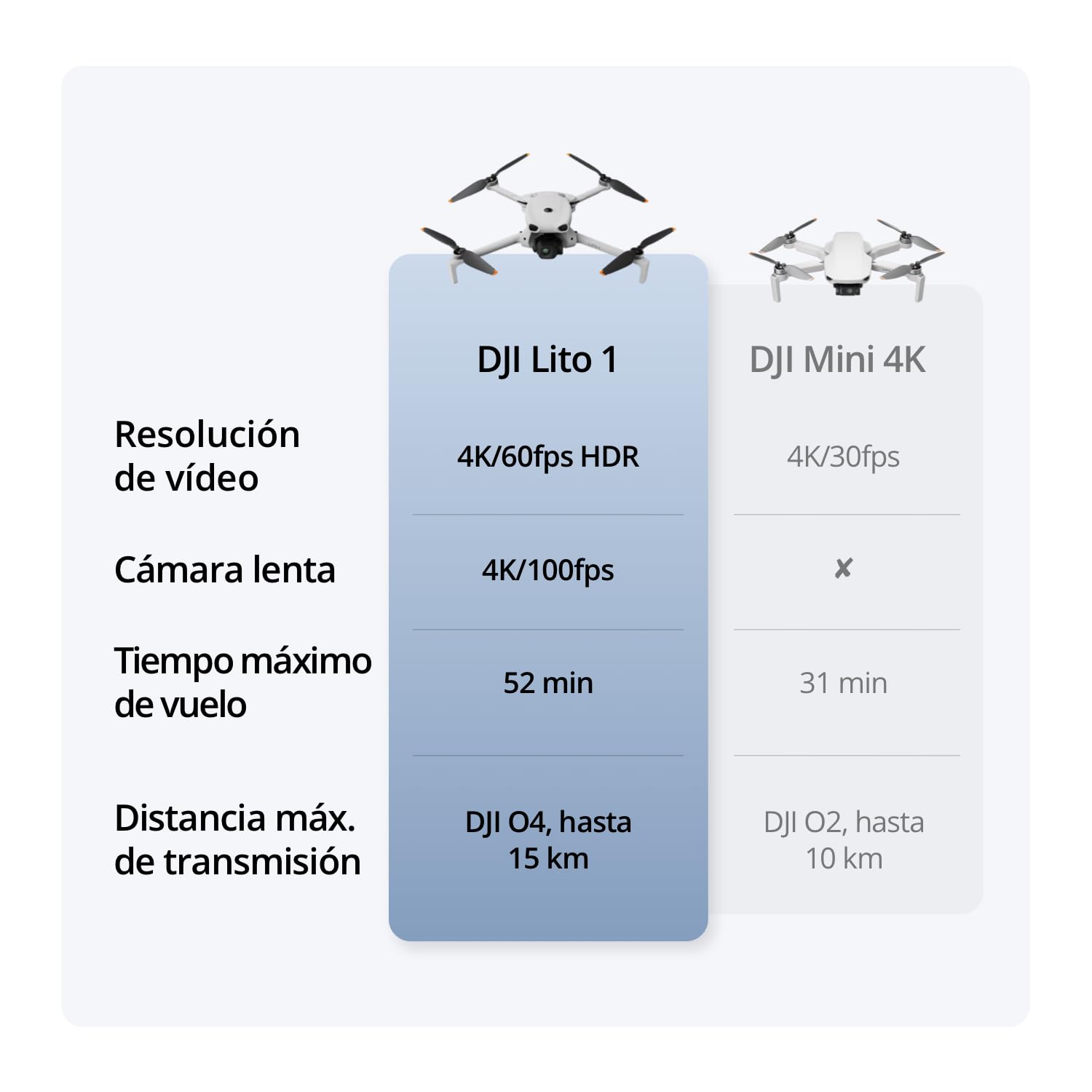 Pack DJI Lito 1 Dos Baterías con DJI RC-N3, dron con cámara 4K para principiantes, detección de obstáculos, ActiveTrack, vídeo 4K e imagen 8K, ligero para adultos, transmisión de vídeo de 15 km, C0
