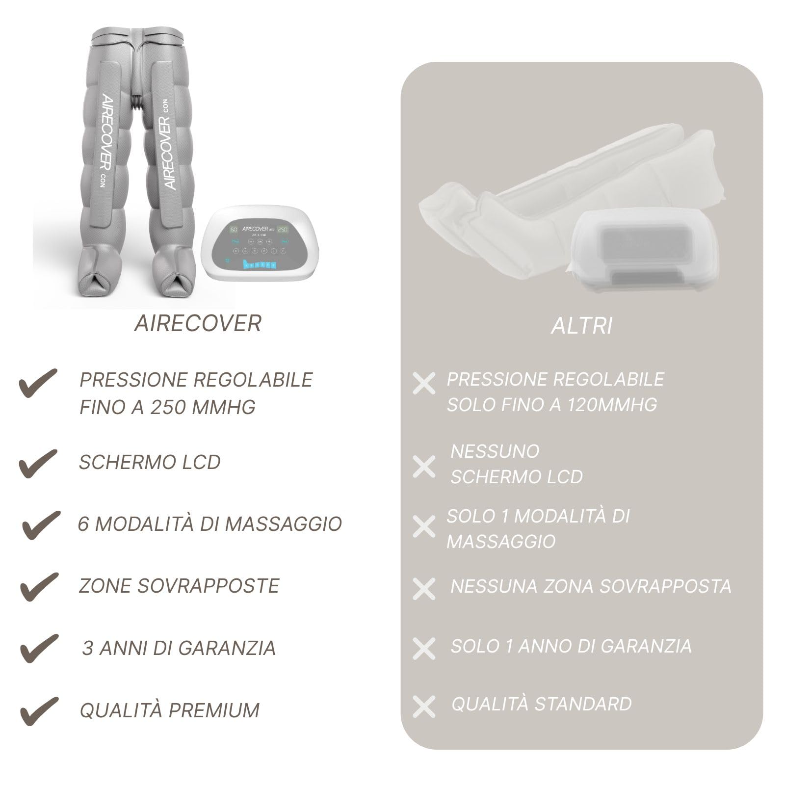 MED 6 Pantalone per Pressoterapia Professionale – 6 Camere d’Aria Sovrapposte, 30–250 mmHg, Drenaggio Linfatico Elettrico, Massaggio a Compressione per Gambe e Glutei, Recupero Muscolare e Cellulite