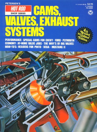 Basic Cams Valves and Exhaust Systems