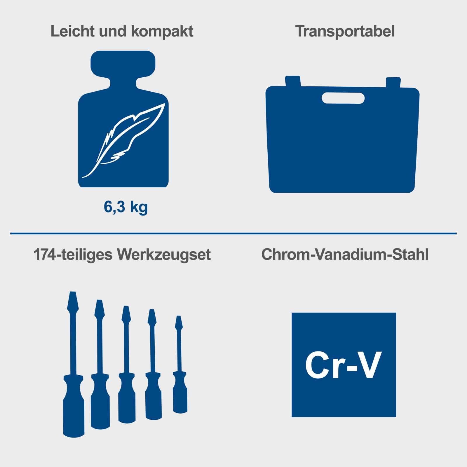 Scheppach Werkzeugkoffer TB173 Werkstattkoffer mit 173 tlg. Werkzeug Set - Image 4