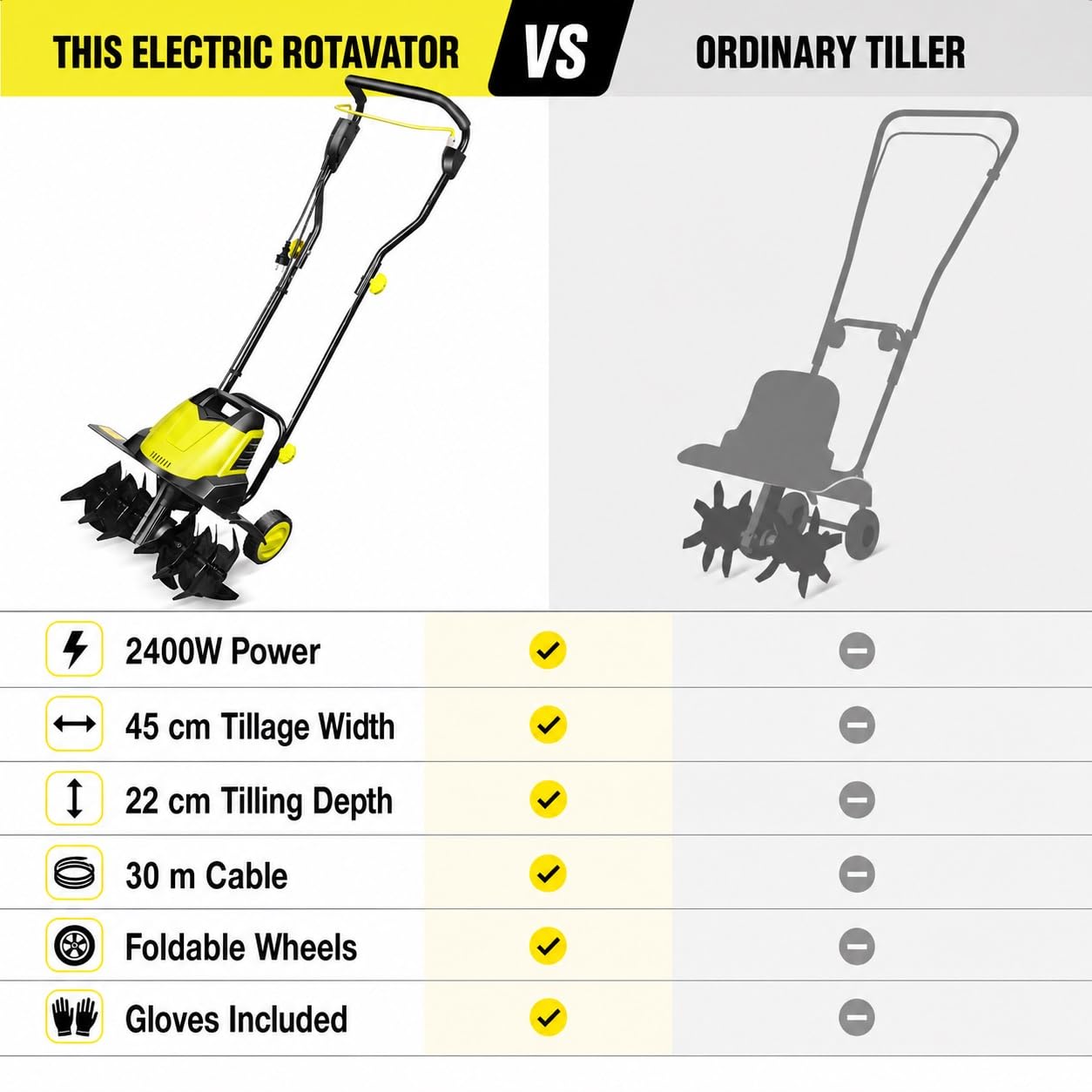 Motobineuse Électrique, Cultivateur de Sol Filaire 2400 W