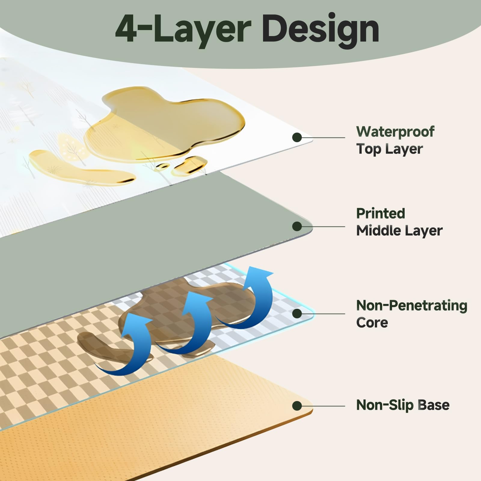 Alfombrilla Trona Bebé, Alfombra Impermeable Lavable Antideslizante 117x107 cm Protector de Suelo Splat Mat Plegable Ligera para Comidas Destete y Área de Alimentación Infantil (Verde hierba)