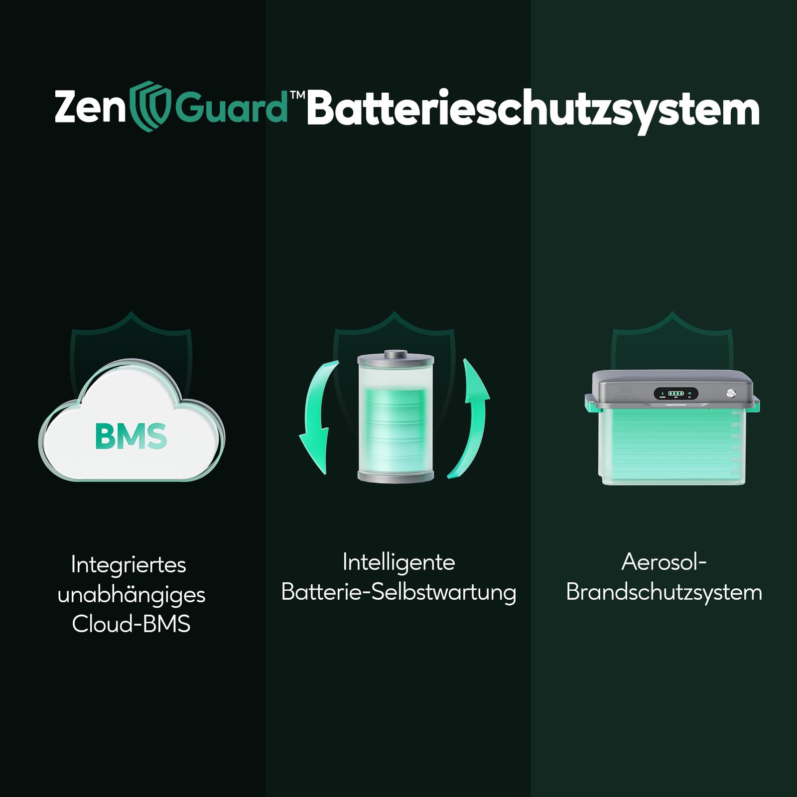 Zendure SolarFlow 1600 AC+ Balkonkraftwerk mit Speicher (1,92kWh), 1600W Bidirektionale AC-Leistung, Erweiterbar auf 11,52kWh (bis zu 5 AB2000L Akkus), Plug & Play, IP65, für Zuhause und Camping