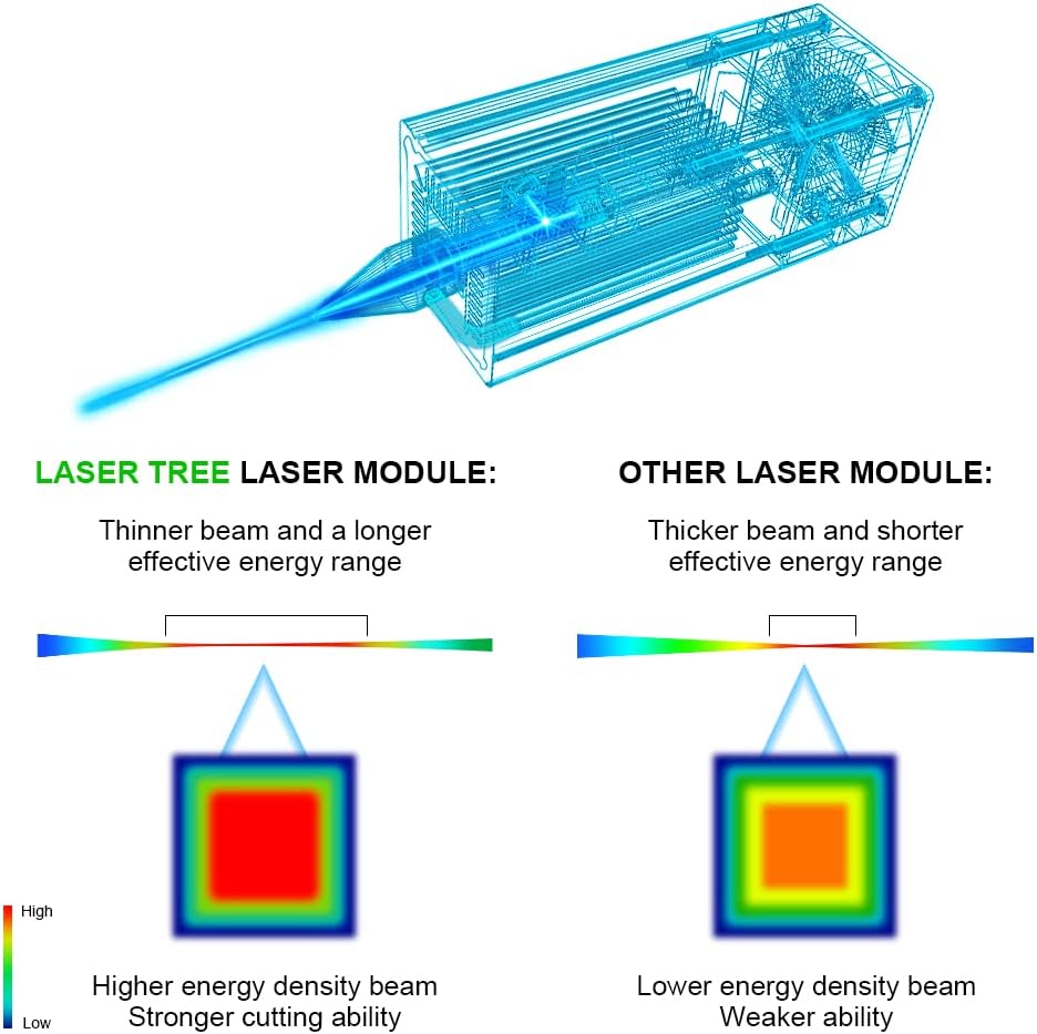 LASER TREE LT-80W-AA Pro Product Detail with Air Tube Suggestion