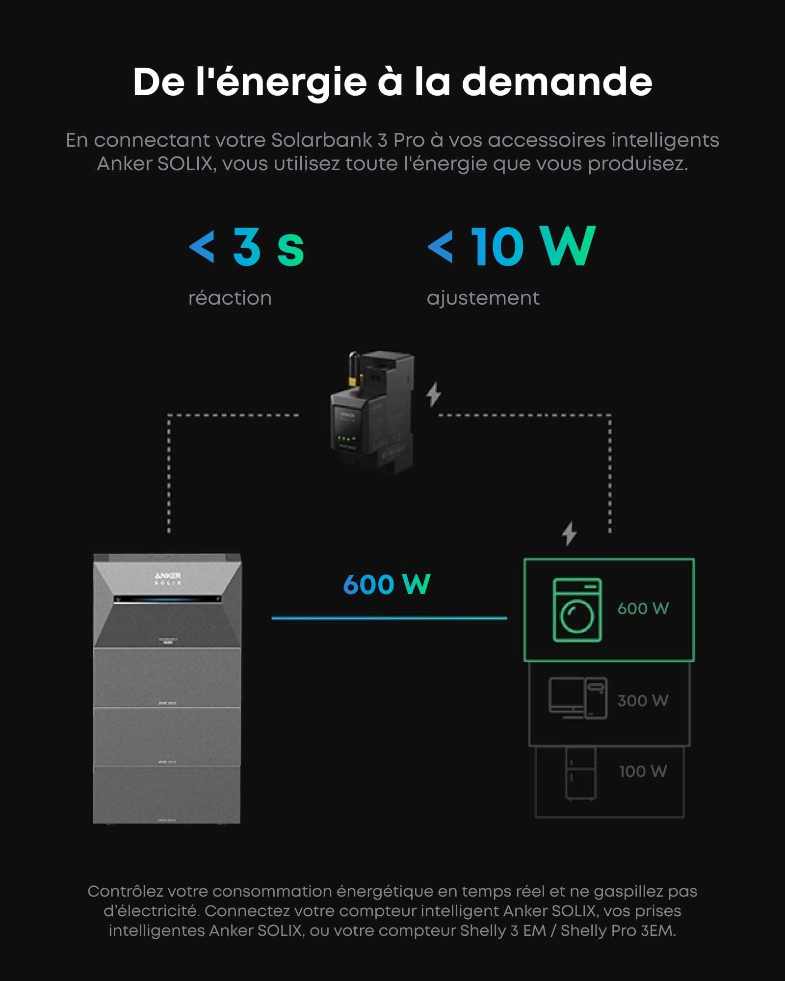 Anker SOLIX Solarbank 3 E2700 Pro, 4 MPPTs (3600W), bis zu 16kWh Kapazität, 1200W bidirektional, Anker Intelligence, verschwendungsfrei mit Zähler, Plug&Play (ohne Verlängerungskabel für Solarpanels)
