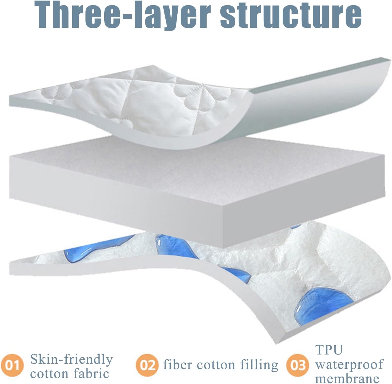 Black,110 * 200cm,LDLCYCN Waterproof Mattress Protector King/Queen/Twin Size Deep Pocket of 12In Quilted Mattress Bed Cover Mattress Cover Full Wrap Comfortable Fitted Sheet Machine Washable