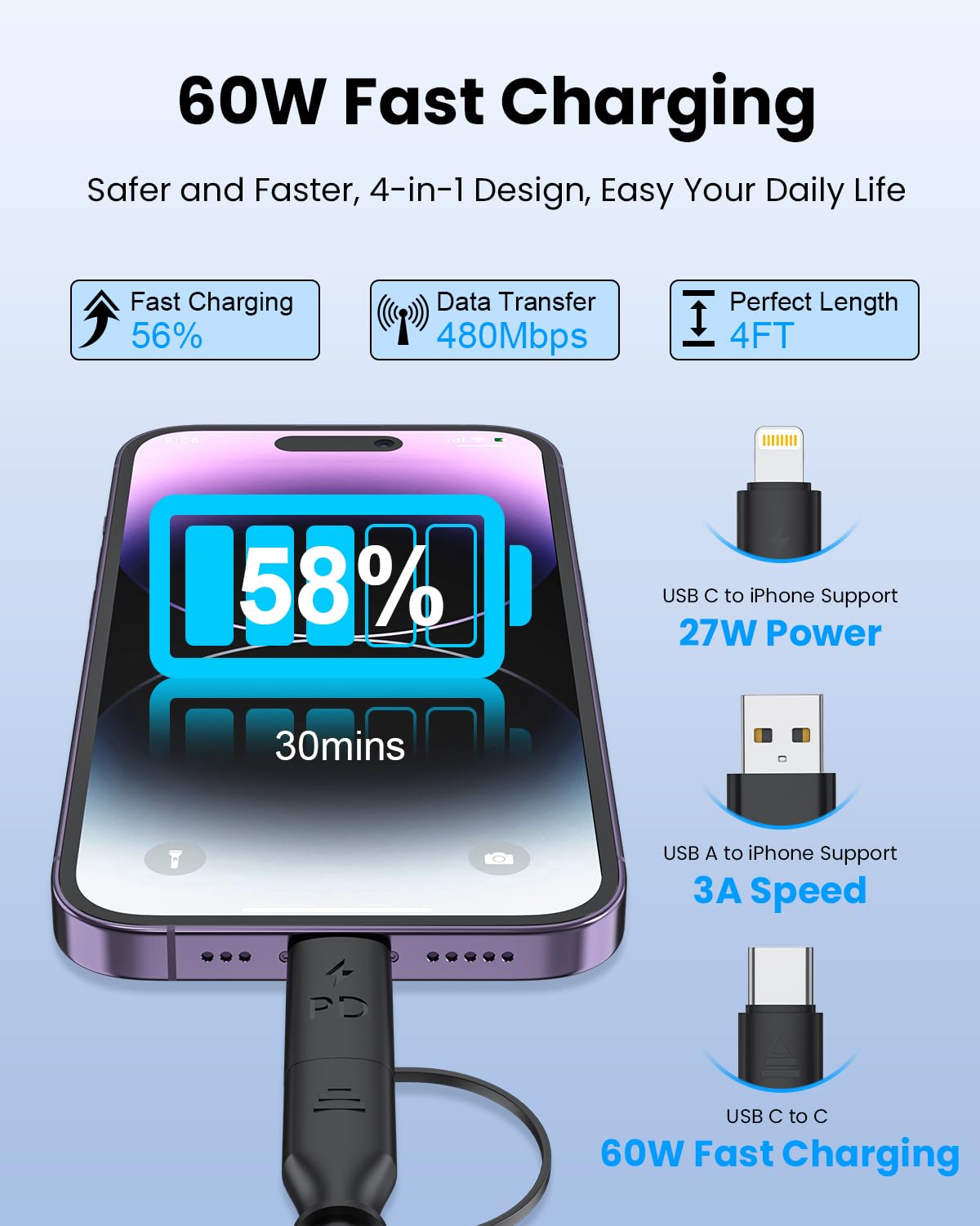 Car Carplay Cable, Coiled USB C and Lightning Cable 2-in-1, 60W 4FT USB-C to Lightning Cable Type C to USBC Fast Charging Cord for Cell Phones/Tablets, Support iPhone CarPlay & Android Auto, Black image 3