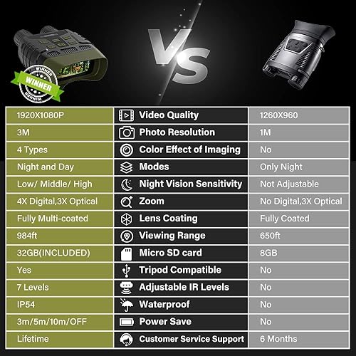 Miniatura 7 de HAPIMP Gafas de visión nocturna binoculares de visión nocturna de 1080P que ven 984 pies en 100 oscuridad para caza de visión diurna y nocturna