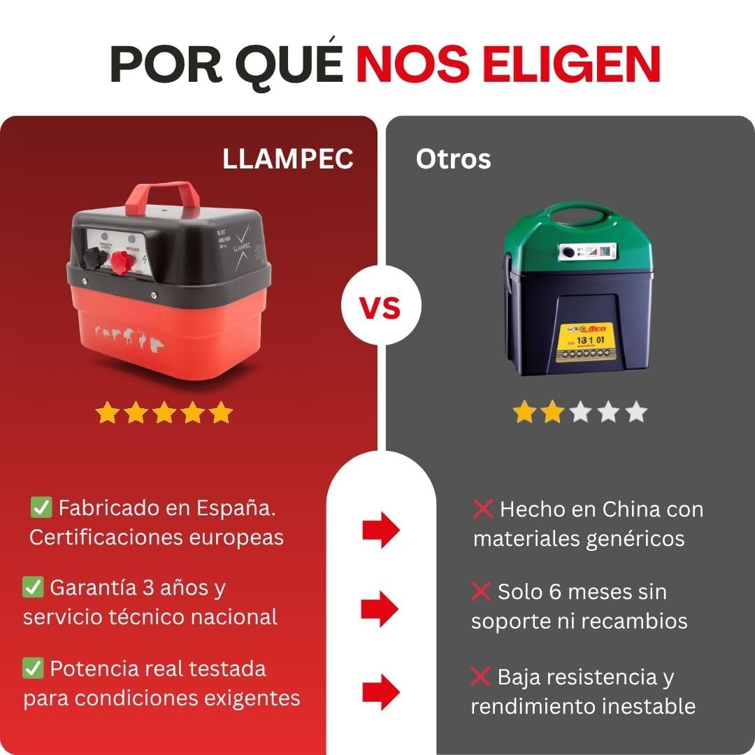 Pastor eléctrico Llampec Mod.R17 con conexión a red 230V – 7 J, 10.000 V y 115 km de alcance – Ideal para ganado equino, vacuno, porcino, ovino y animales salvajes – Fabricado en España