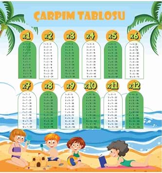 kocstudyo  arp m Tablosu Afi i, Okul ve S n f i in Vinil Bask  Poster, 70x100