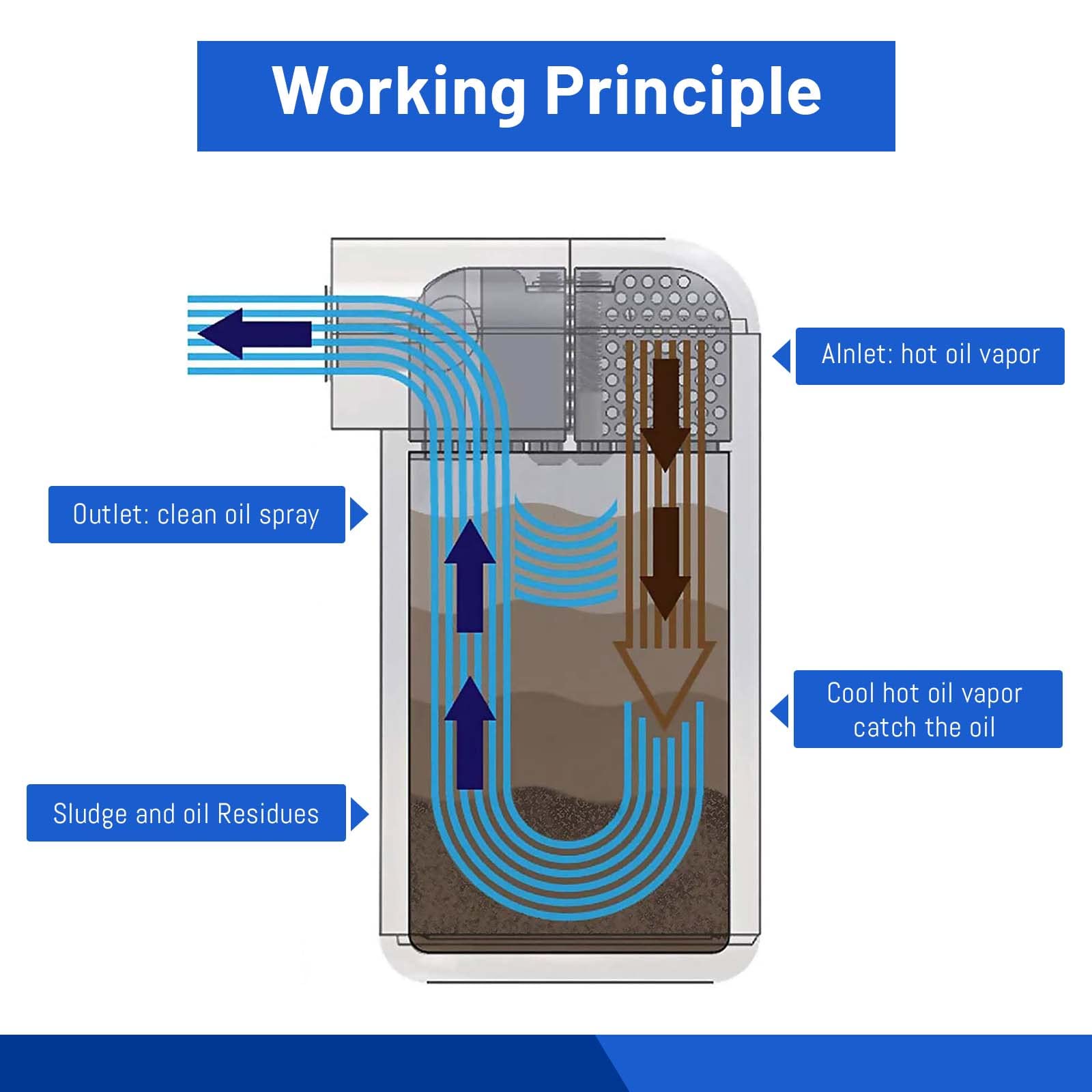 Oil Catch Tanks AICEL Baffled Oil Catch Can Kit, Aluminum Polish Oil Catch Tank Kit