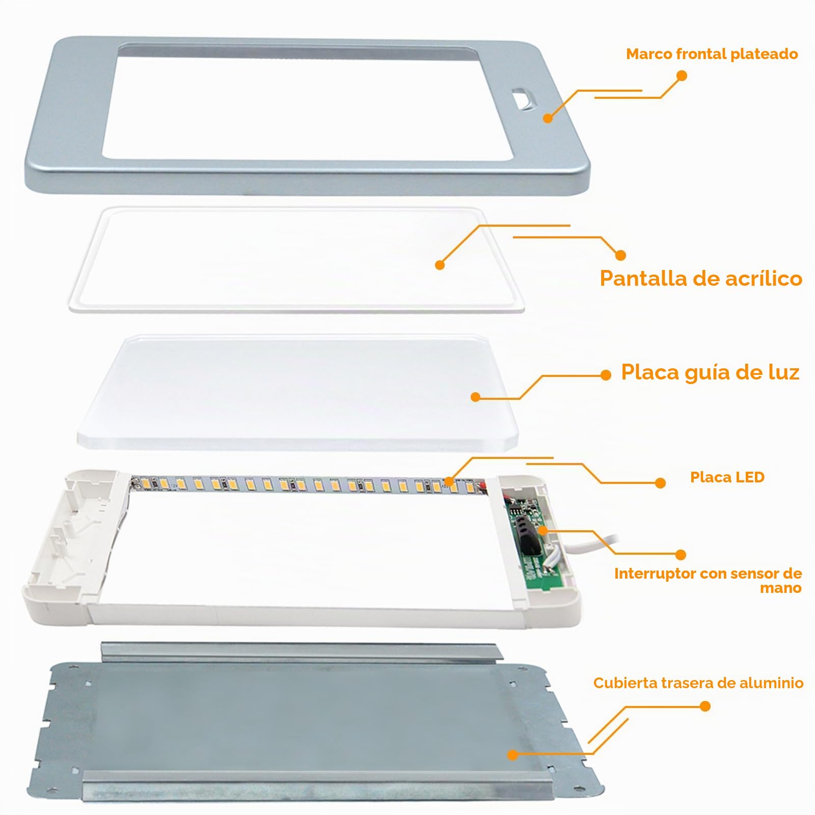 ENUOTEK Lámparas Panel LED Bajo Muebles Cocina 5W 4000K 3 Lámparas | Interruptor Sensor de Mano, Función Atenuación Continua, Luz Blanco Neutro, Armarios Empotrados
