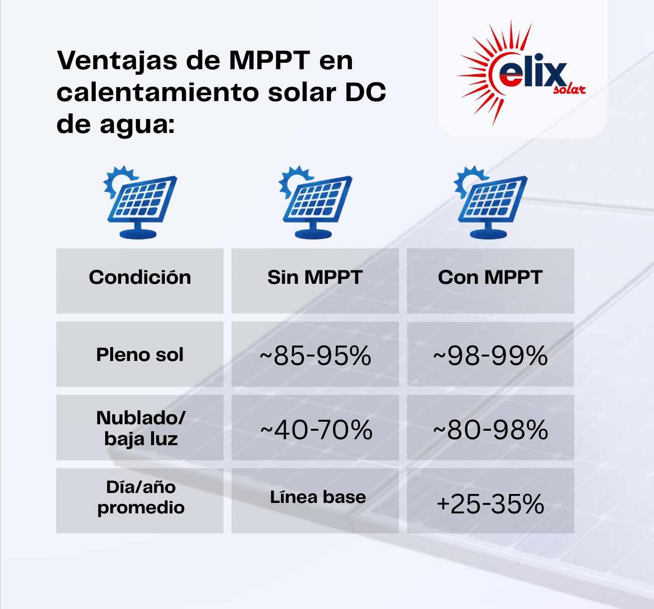 Calentador de Agua Solar Elix PV Termo Eléctrico con MPPT, 200L, DC1500W