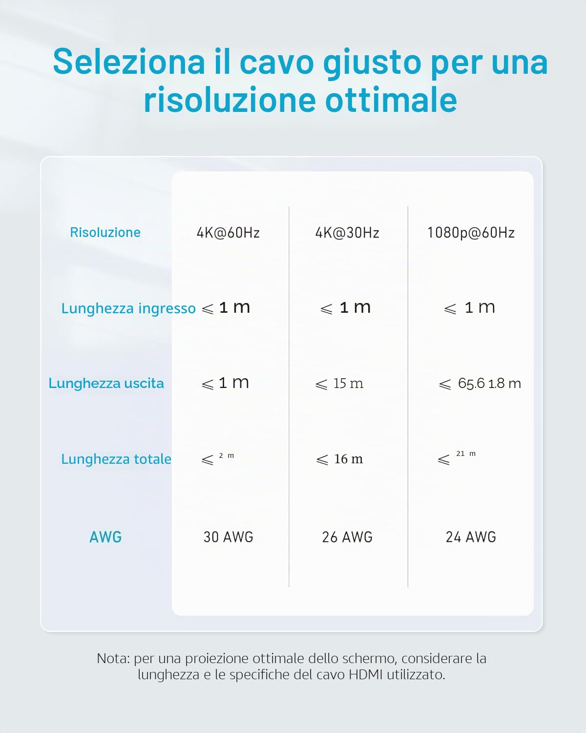 Anker Switch HDMI Sdoppiatore 4K 60 Hz 2 in 1 Uscita HDR 3D Dolby