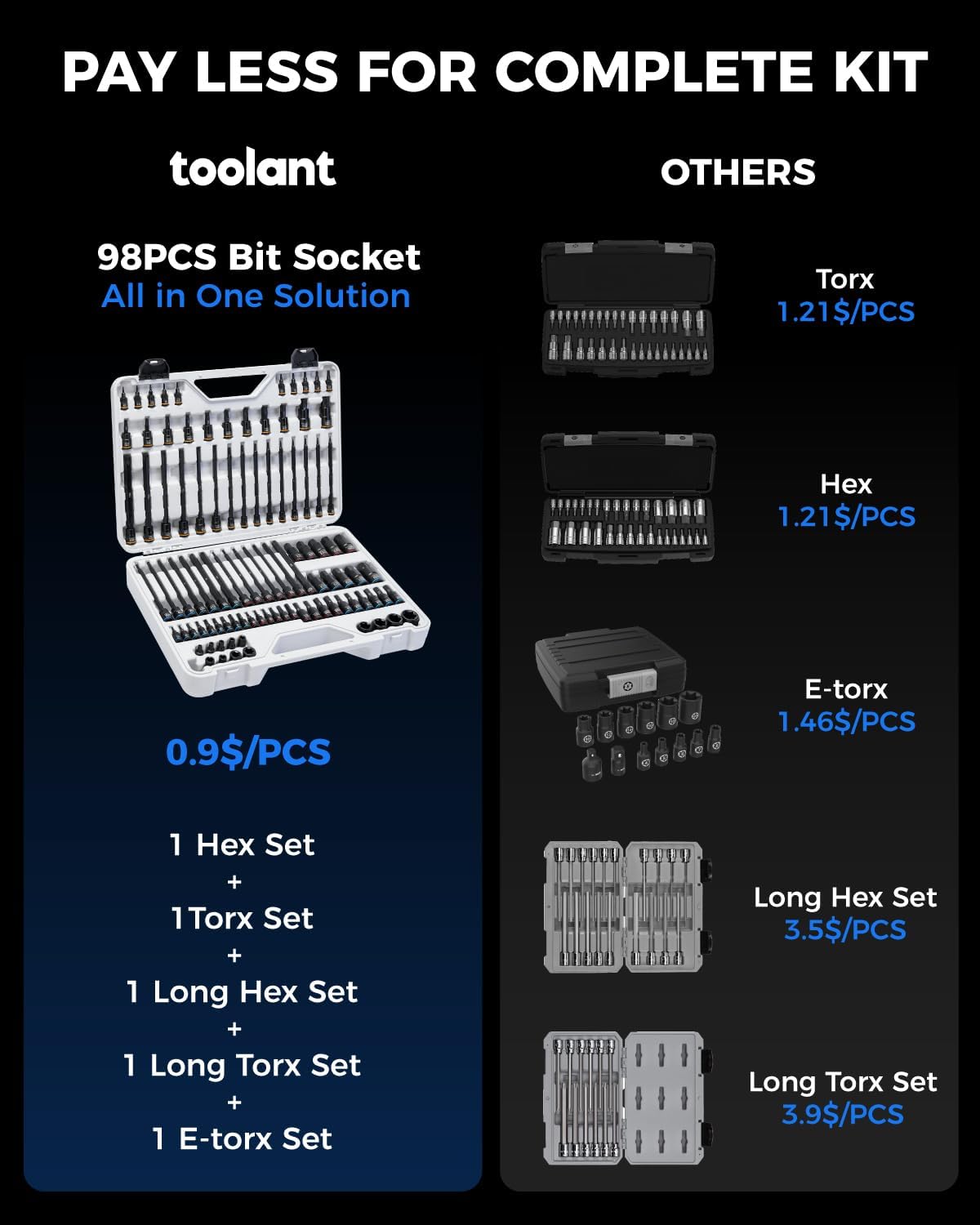 toolant 98 PCS Master Allen And Torx Bit Socket Set, Hex/Torx/E-torx Bit Set,1/4", 3/8" And 1/2" Drive,S2 Alloy Steel, 2 PCS For Critical Size
