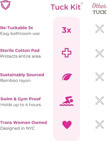 Unclockable Tuck Kit 2 | All-Day Safety | 7 Swim-Proof Tucks | Transgender, NB, Drag Queens, Crossdressing Gaff Alternative