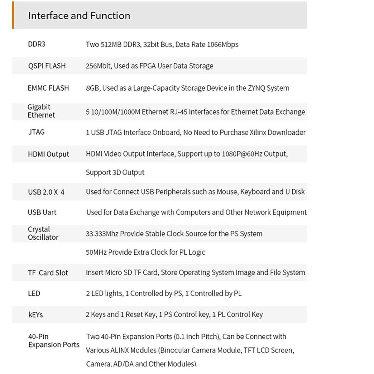 Buy ALINX AX7021: Zynq-7000 SoC XC7Z020 FPGA Development Board Online ...