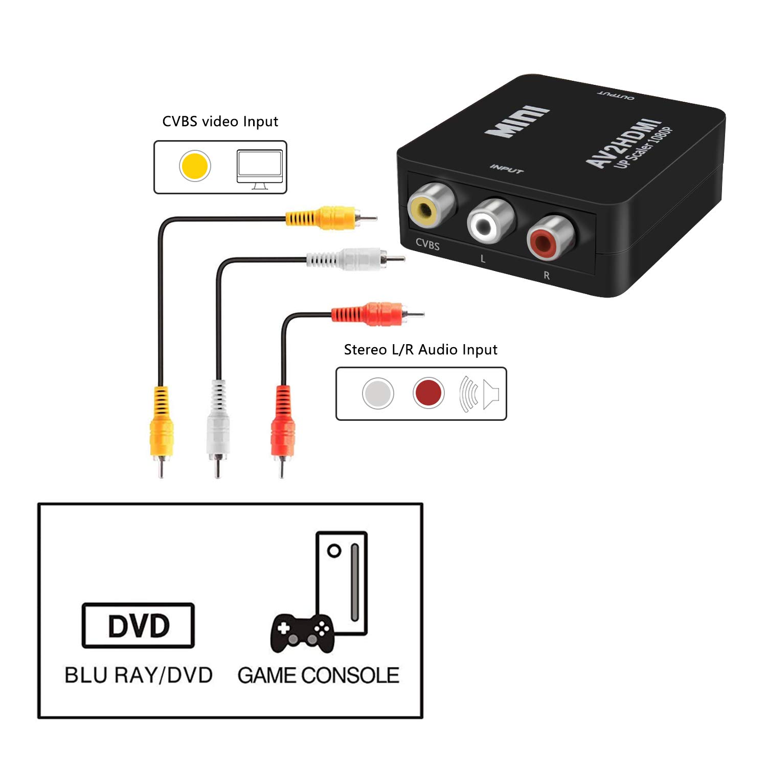 Lhcsi RCA to HDMI, AV to HDMI, CVBS to HDMI Converter, CVBS RAC Audio Video Adapter 720p/1080P, Widely Used in Retro Games/TV/VCR/PS1/PS2/DVD/PAL/NTSC