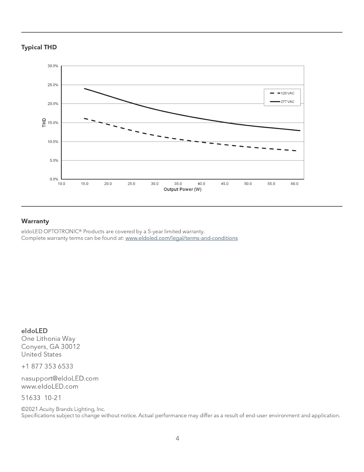 *2743UT OPTOTRONIC 12V DC 60W Constant Voltage 0-10V Dimmable LED Driver, OT60W/12V/UNV/DIM - Replacement/Compatible with Osram 51633