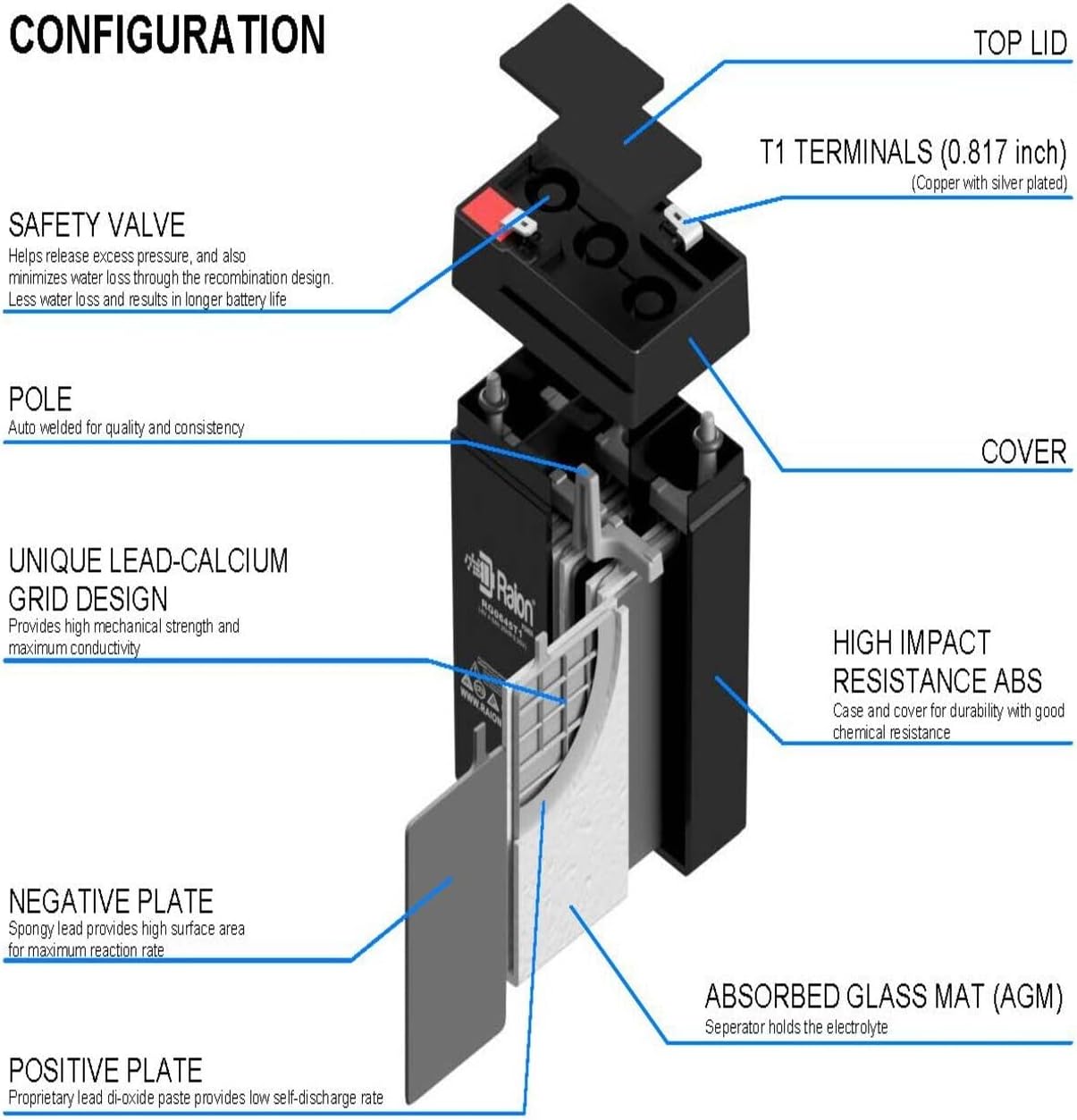 Raion Power RG0645T1 6V 4.5Ah Replacement AGM Battery for Yuntong YT-645-12 Pack