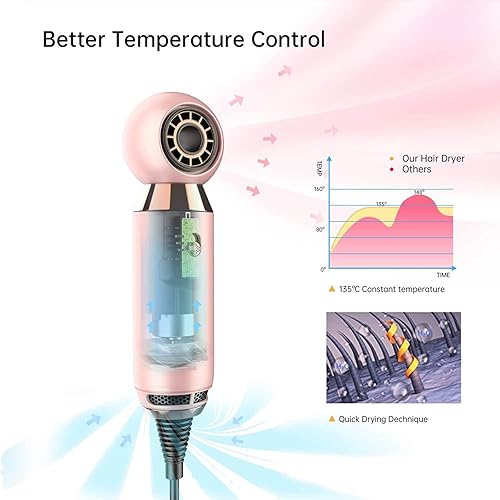 Miniatura 3 de Secador de pelo profesional de 800 W, ligero y compacto, secador de pelo de flujo potente para viajes y hogar, boquilla concentradora rosa
