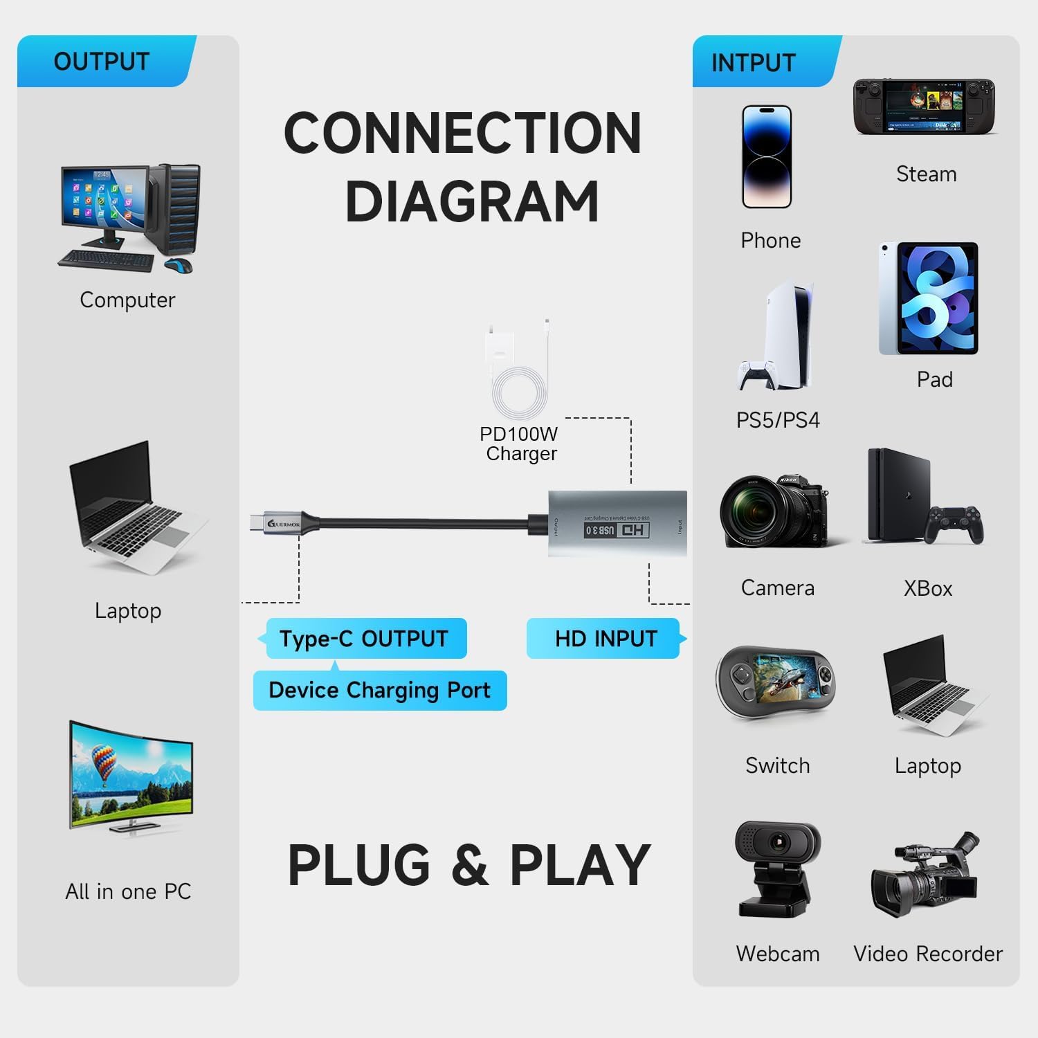 Guermok Carte de Capture vidéo USB 3.0 avec PD 100W, 1080P@60FPS HDMI vers USB-A/C, avec Adaptateur Type-C, pour Le Streaming sur Quest 3 / Pad/MacOS/Switch2/1/ PS 4/5, Argent