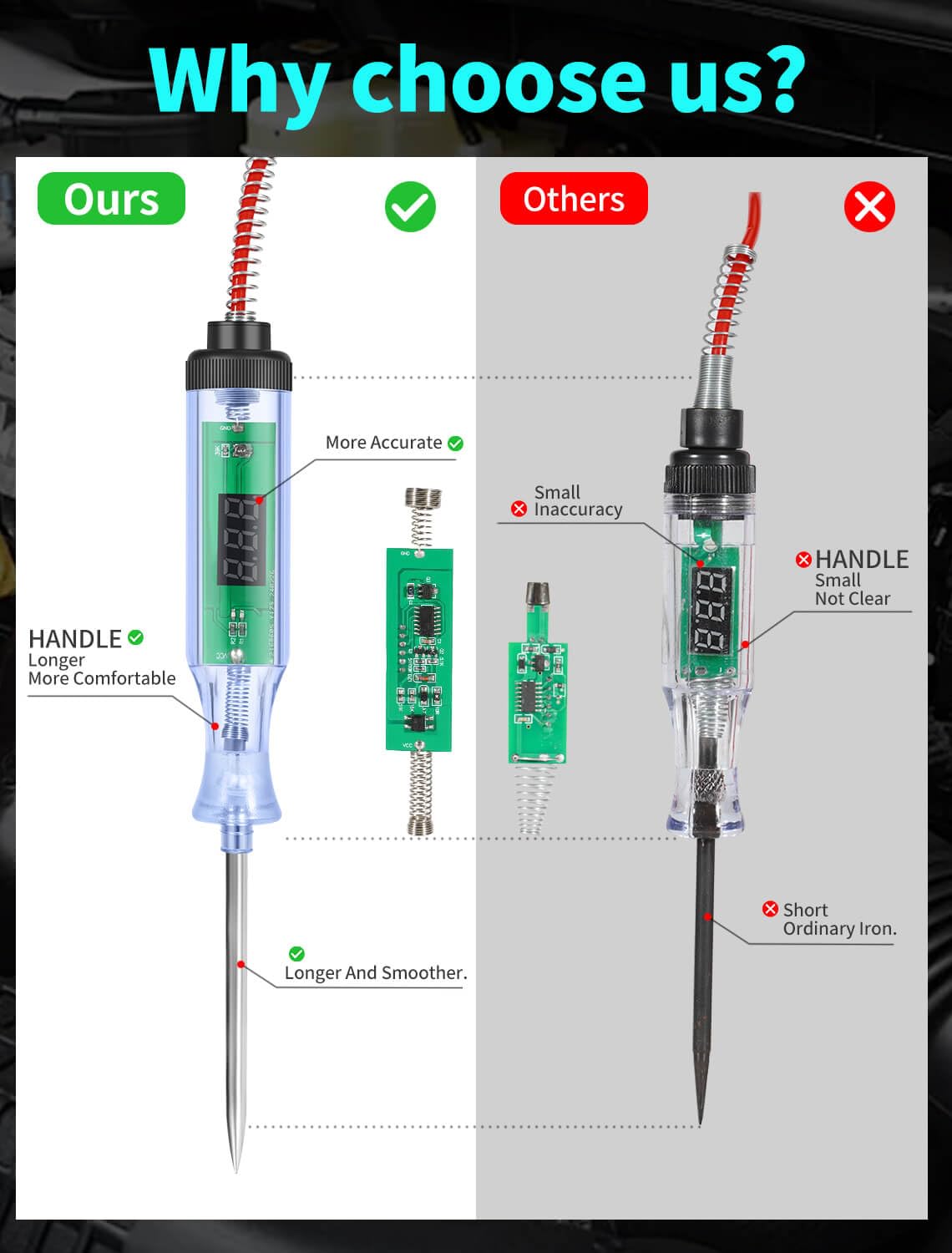Test Light Automotive,Circuit Tester 3-48V DC Digital LCD Display,Prolong Spring Cable, for Sedan,SUV,RV,Truck,Lawn Mower,Power Tool(Round Shape, Red, Voltage Display)