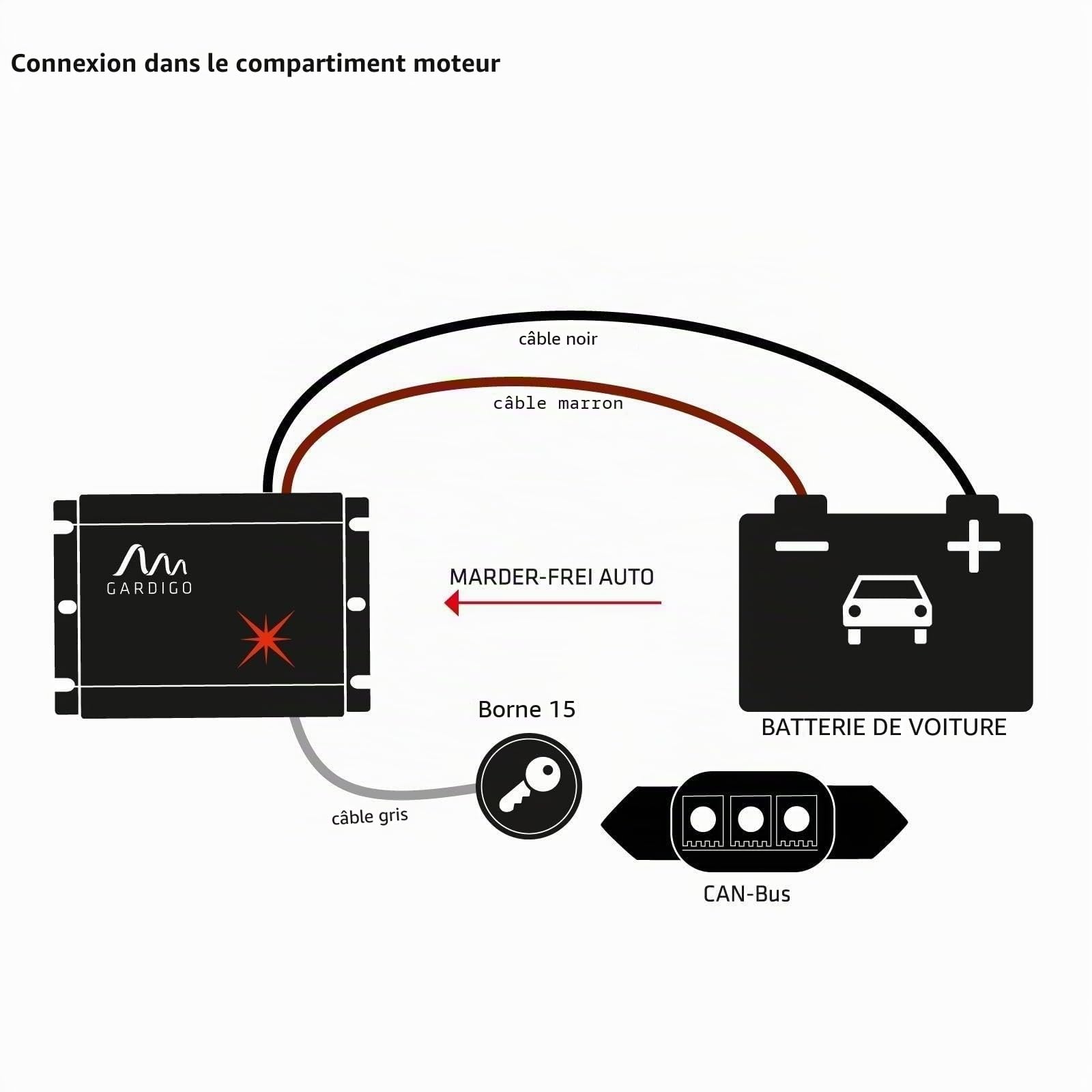 Gardigo® Anti Martre Voiture Lot de 2 – Répulsif Ultrason Branché sur Batterie – 12V – Protection Moteur Contre Fouines, Rongeurs, Martres – Dispositif Préventif pour Voitures et Camping-Cars