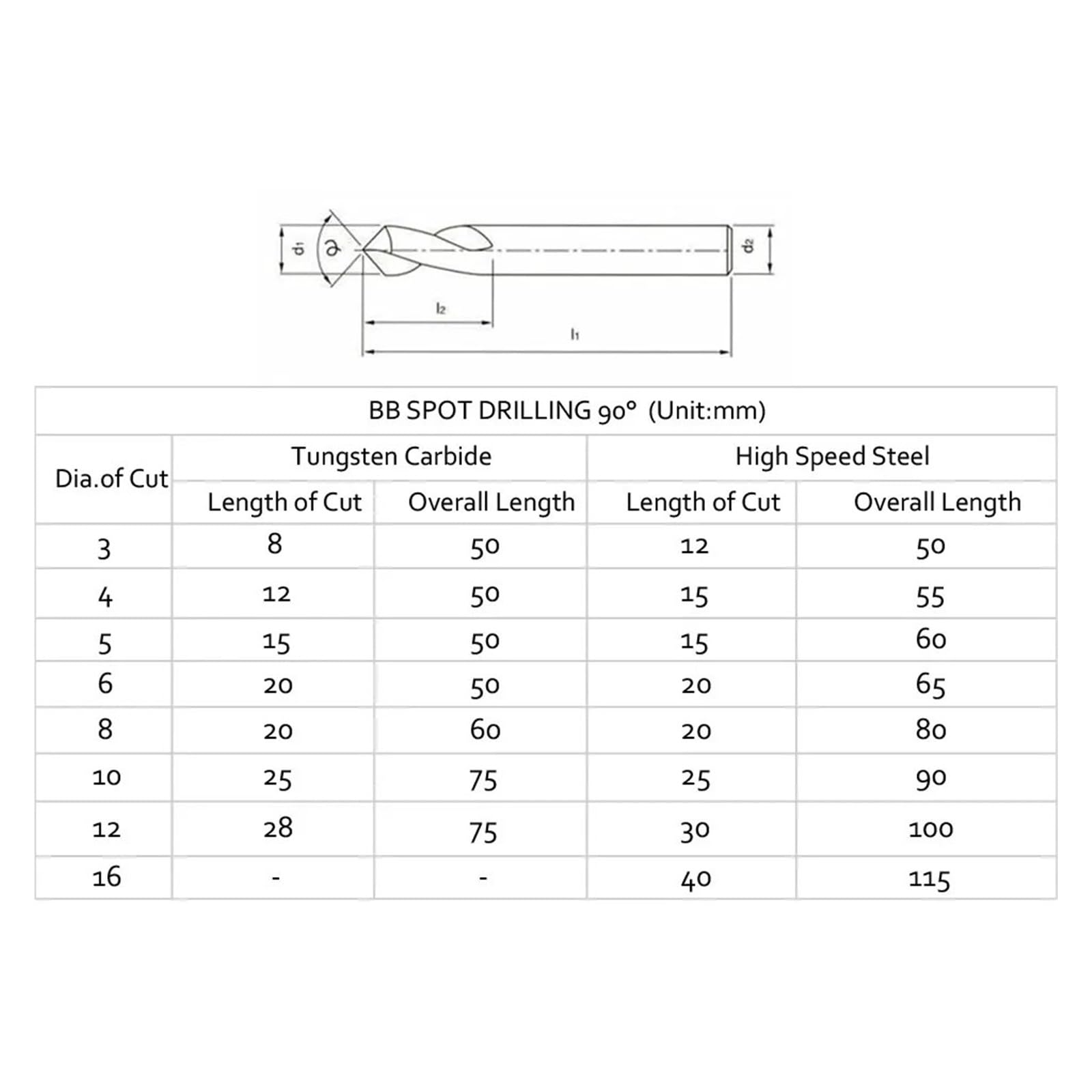 Juego de Brocas avellanadoras HSS 90 Grados NC for avellanar, Punto Arranque, guía Central, Agujero, chaflán, máquina Herramienta(8mm)