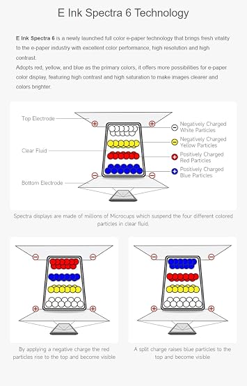 3.91インチの電子ペーパーディスプレイe、フルカラーeインクモジュール、240×240ピクセル。