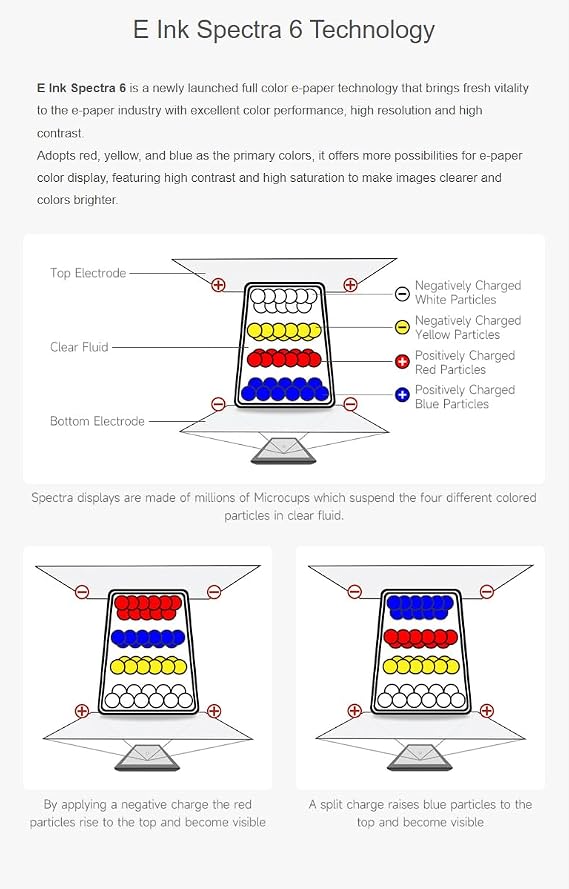 3.91インチの電子ペーパーディスプレイe、フルカラーeインクモジュール、240×240ピクセル。