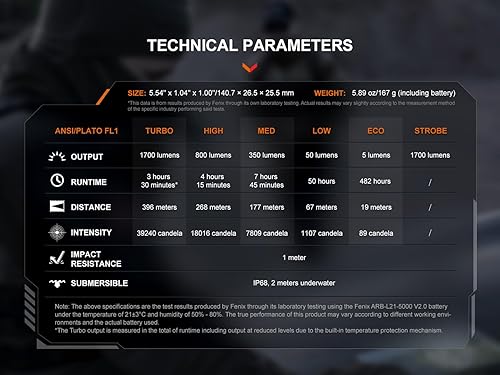 Miniatura 9 de Fenix PD36R - Linterna táctica recargable USB-C de 1600 lúmenes con organizador LumenTac