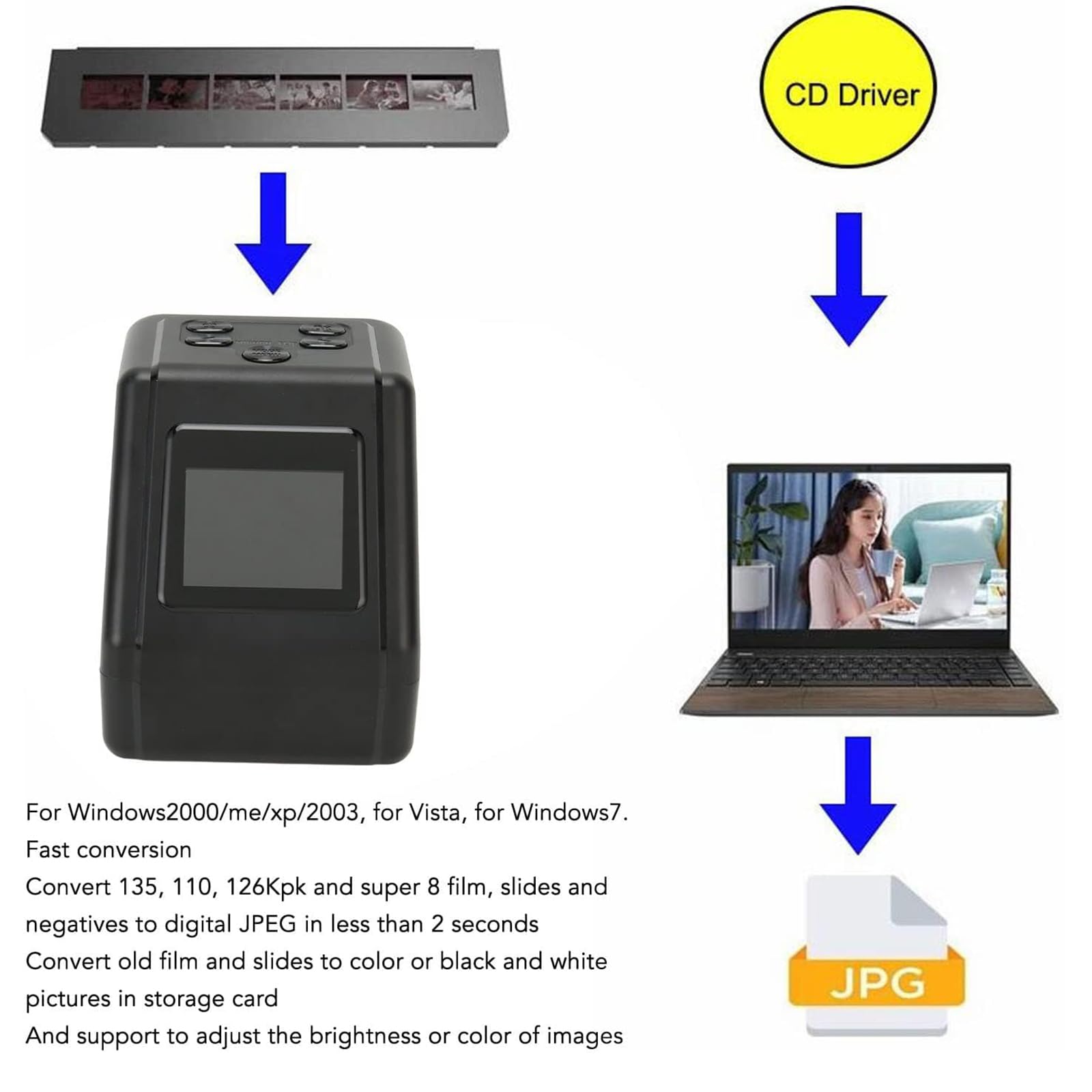 Visor De Diapositivas Y Películas, Conversor De Películas Digitales, Escáner De Películas, Convierte Películas, Diapositivas Y Negativos 135 110 126 Y Super 8 En Fotos Digitales JPG