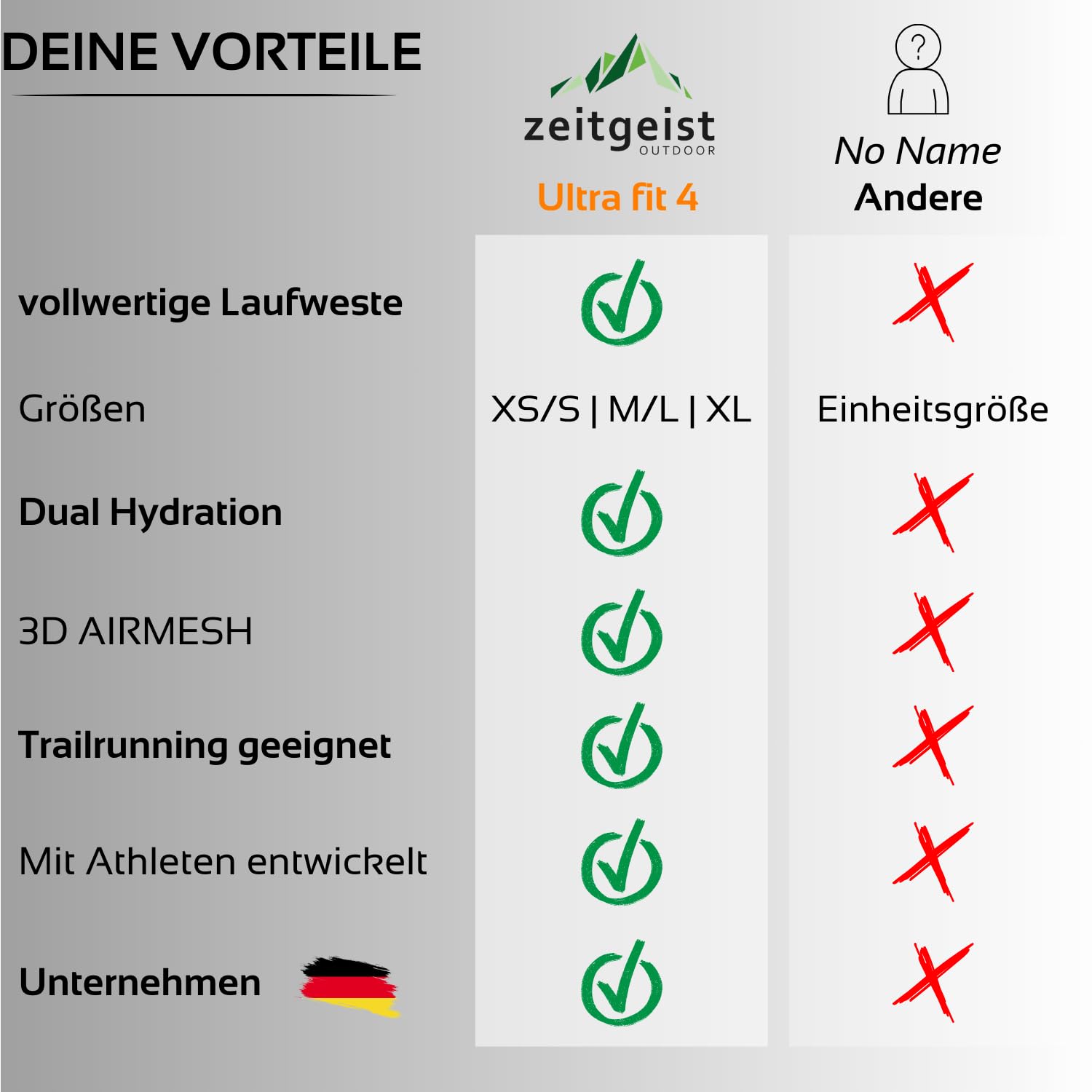 Laufweste Damen und Herren 4L optimale Passform atmungsaktiv ultraleichter Laufrucksack 210g Trinkruckack Laufen Fahrradrucksack Trailrunning Rucksack