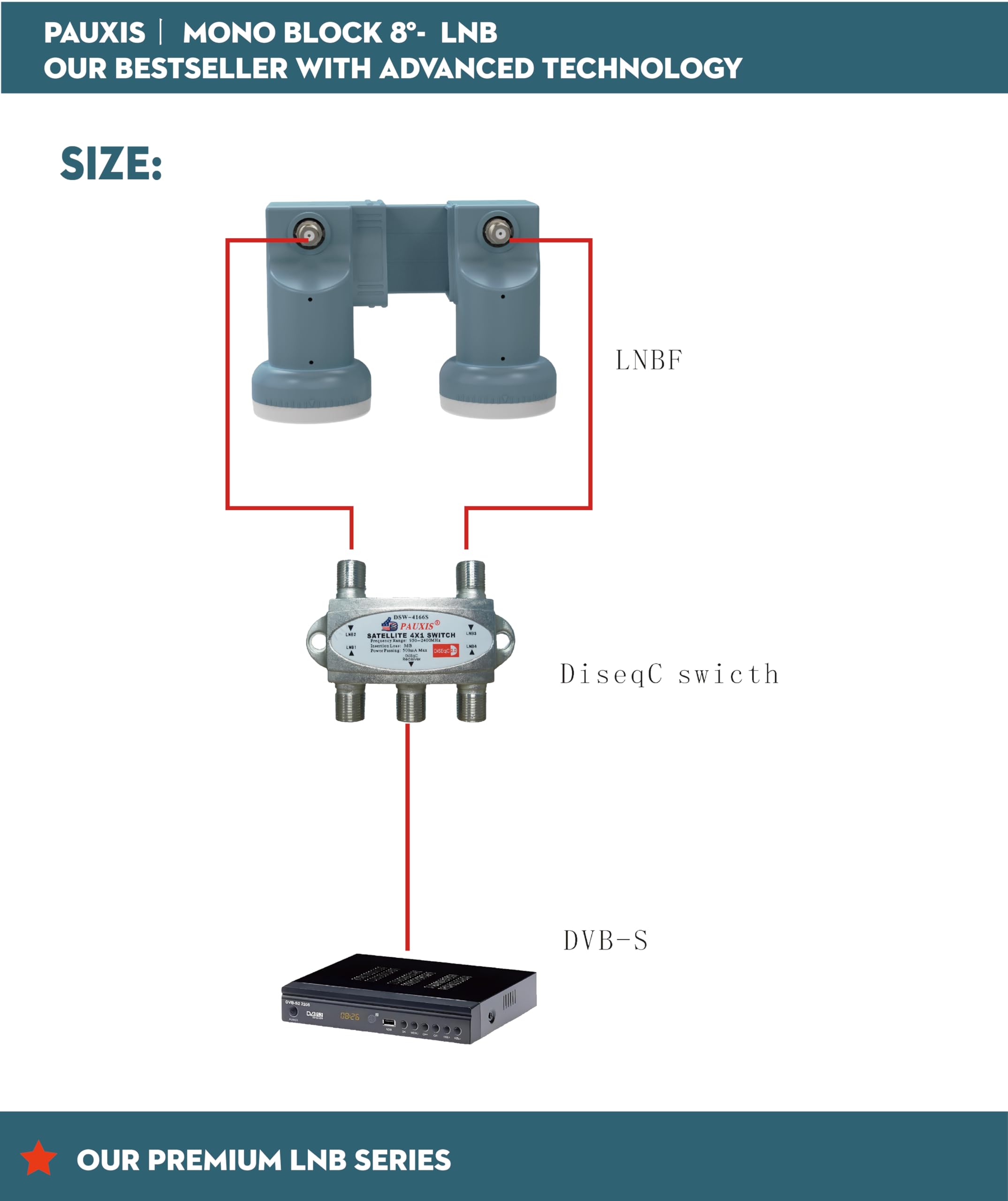 monobloque universal lnb mono8 grados