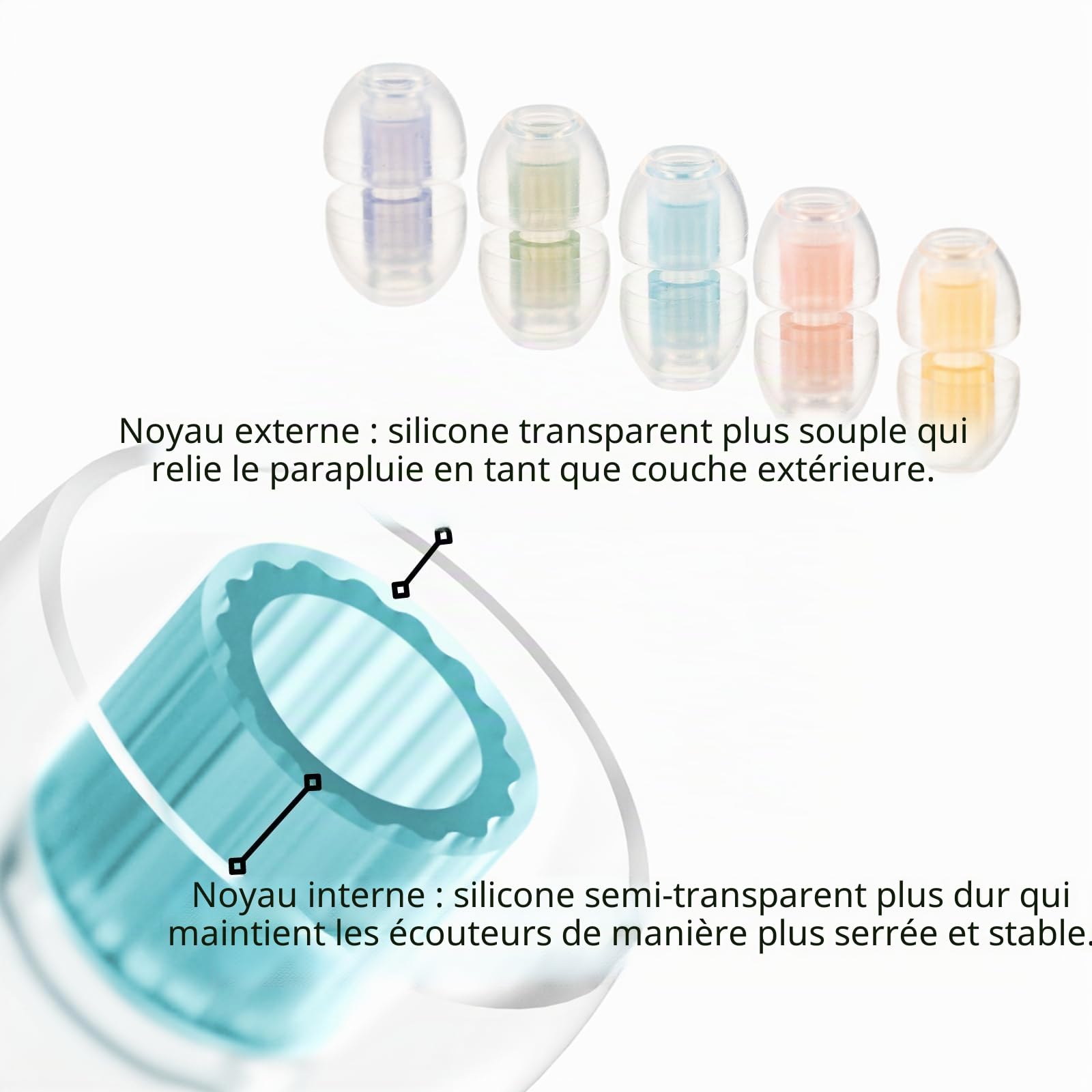 SpinFit W1 for IEM - L - Embouts d'oreille brevetés en Silicone de qualité médicale, Double Noyau en Forme de W, Plus de stabilité