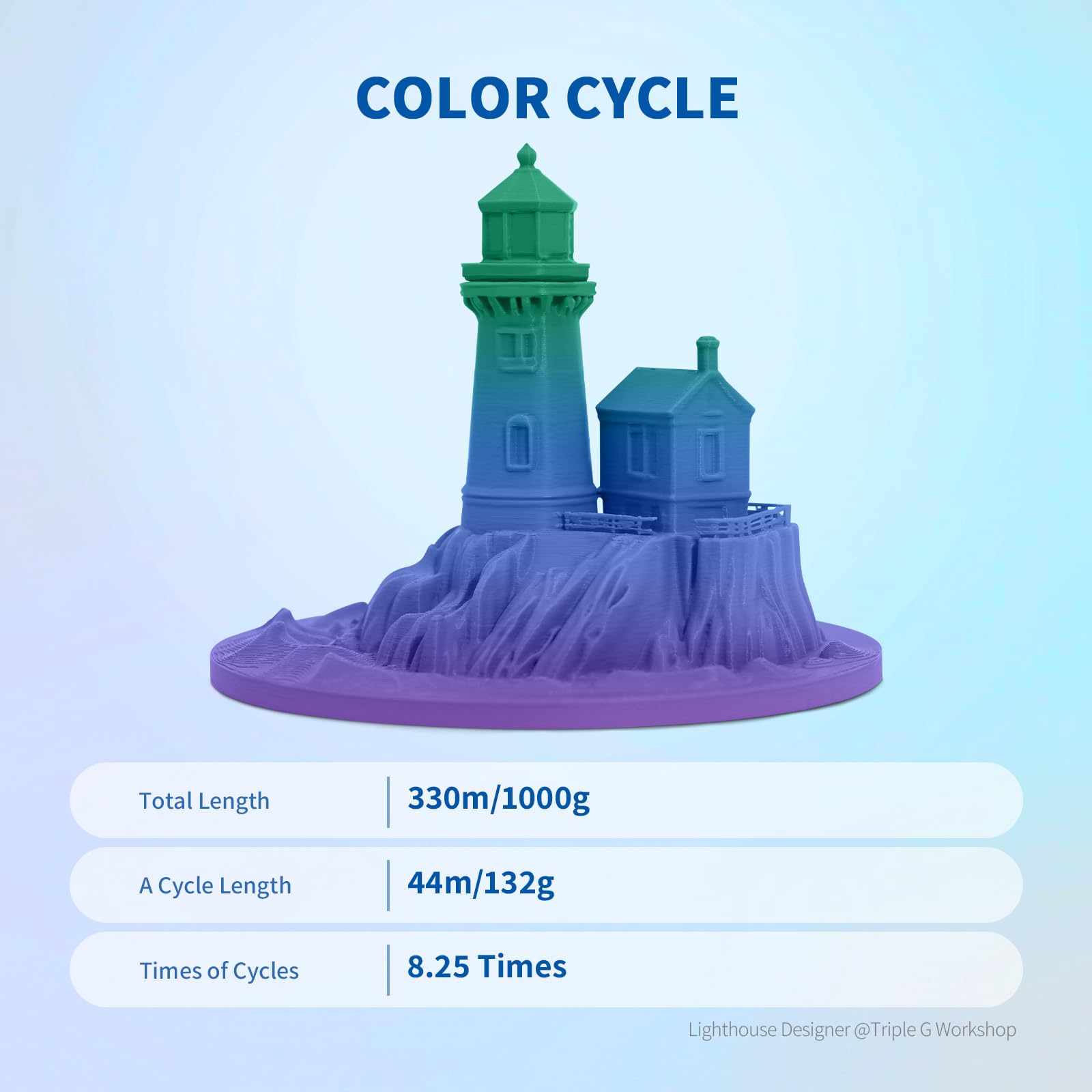 OVERTURE Filamento PLA 1.75mm - Bobina 1kg (2,2lbs) Precisione ±0.02mm, in Cartone Riciclato | Compatibile Stampanti 3D FDM (Northern Lights)