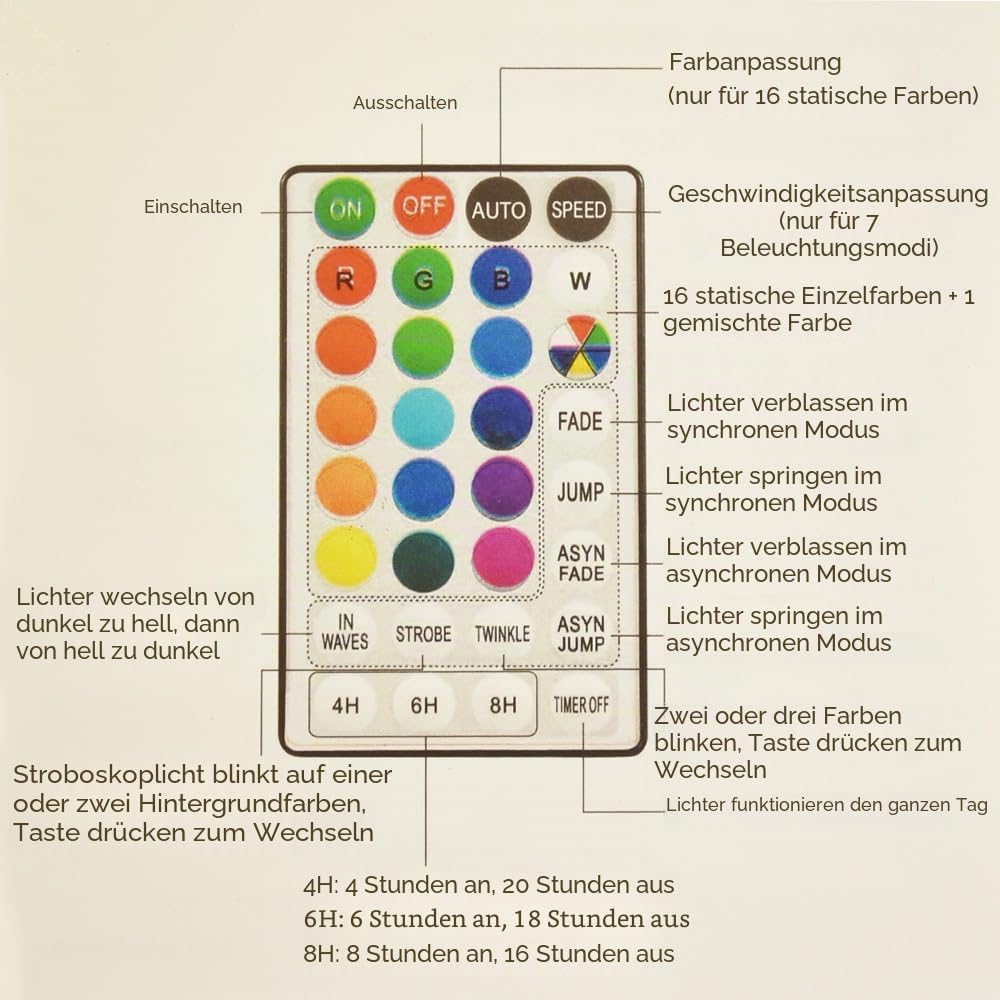 30M 300LED Lichtschlauch 16 Farbwechsel RGB, Strombetrieben Lichterkette außen mit Fernbedienung & Timer, 8 Modi IP67 Wasserdicht Bunt Dekolicht, für Außen Innen Weihnachten DIY Deko