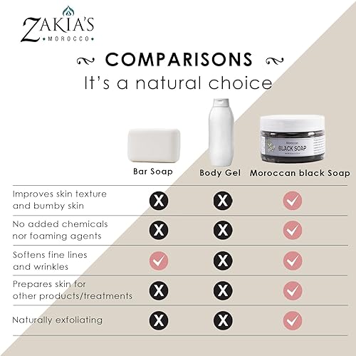 Miniatura 5 de Zakia's Morocco Jabón negro marroquí, almizcle ámbar, 16 onzas