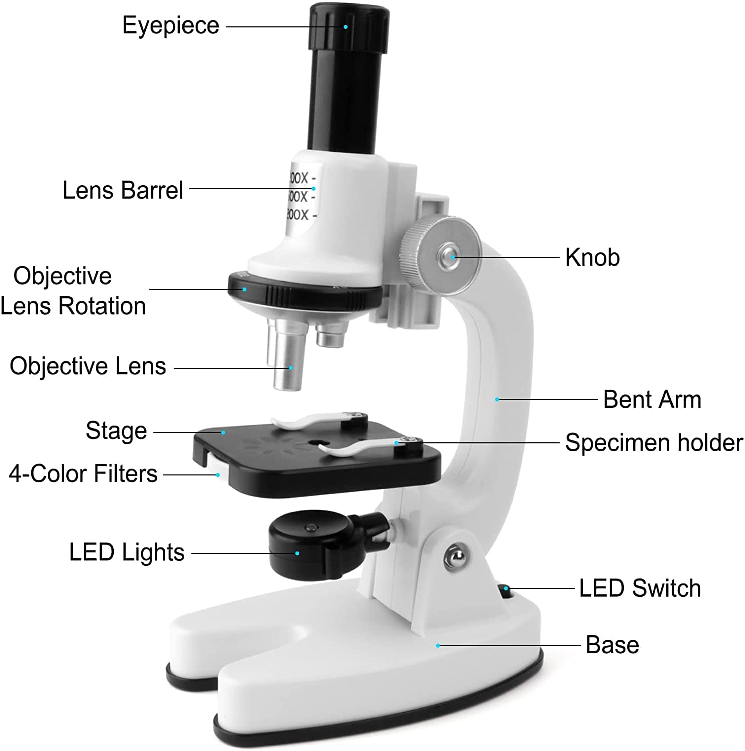 Microscope Scientifique Éducatif Enfant – Science Microscope Suit - D3 Toys ! Le Monde Magique Des Jouets