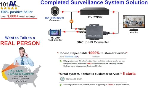 Miniatura 2 de Adaptador convertidor de video HDMI 101AV 4K BNC a FHD para monitores y DVR, convierte HD-TVI/AHD/CVI y señal de video compuesta/CVBS de señal de